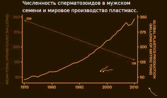 Химические мутации влияют на мужское бесплодие